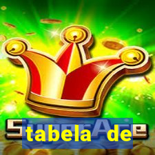 tabela de porcentagem dos slots